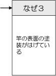 事例（なぜ３「竿の表面の塗装がはげている」）