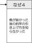 事例（なぜ４「魚が掛かった後の釣竿の引き上げ方を知らなかった」）